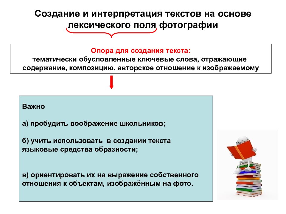 Интерпретация текста. Интерпретация текста это. Создание и интерпретация текста. Интерпретация текста пример. Виды интерпретации текста.