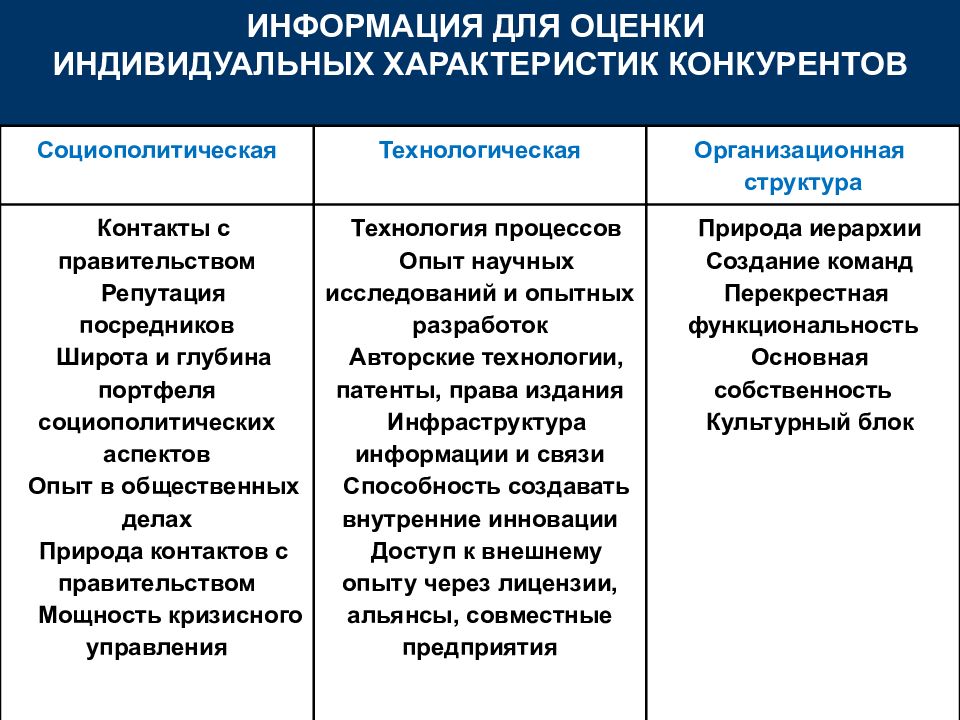 Появление новых технологий фактор. Основные характеристики маркетинговой среды:. Какие факторы оказывают влияние на медиаиндустрию. Какие основные факторы оказывают влияние на медиаиндустрию.