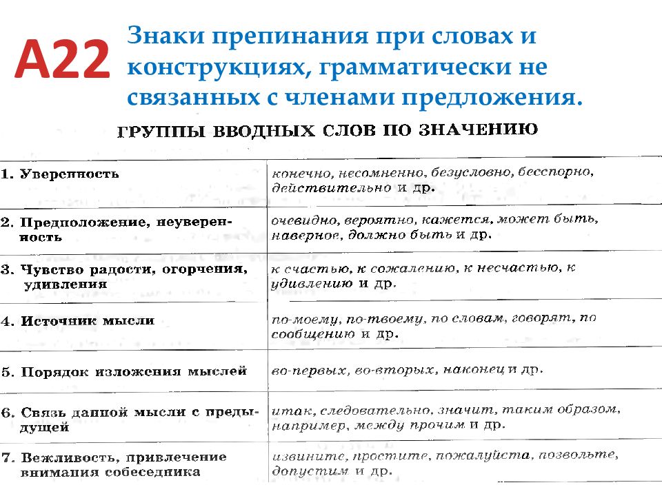 Вводные слова с союзами знаки препинания