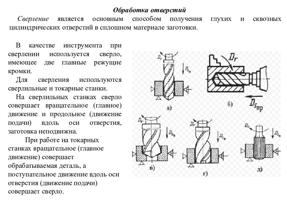 Схемы основных методов обработки металлов резанием