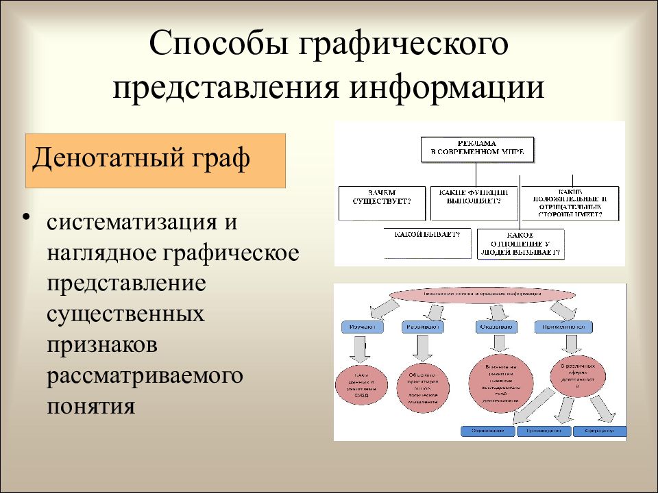 Денотатный граф презентация