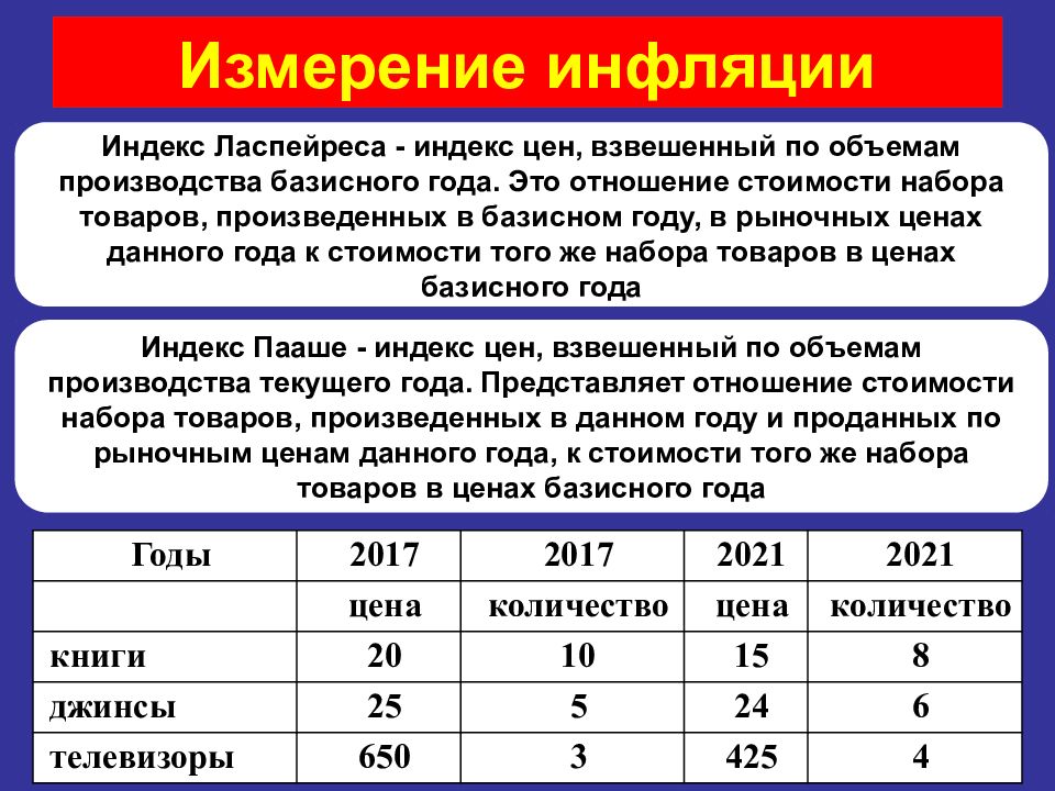 Измерение результатов экономической деятельности презентация