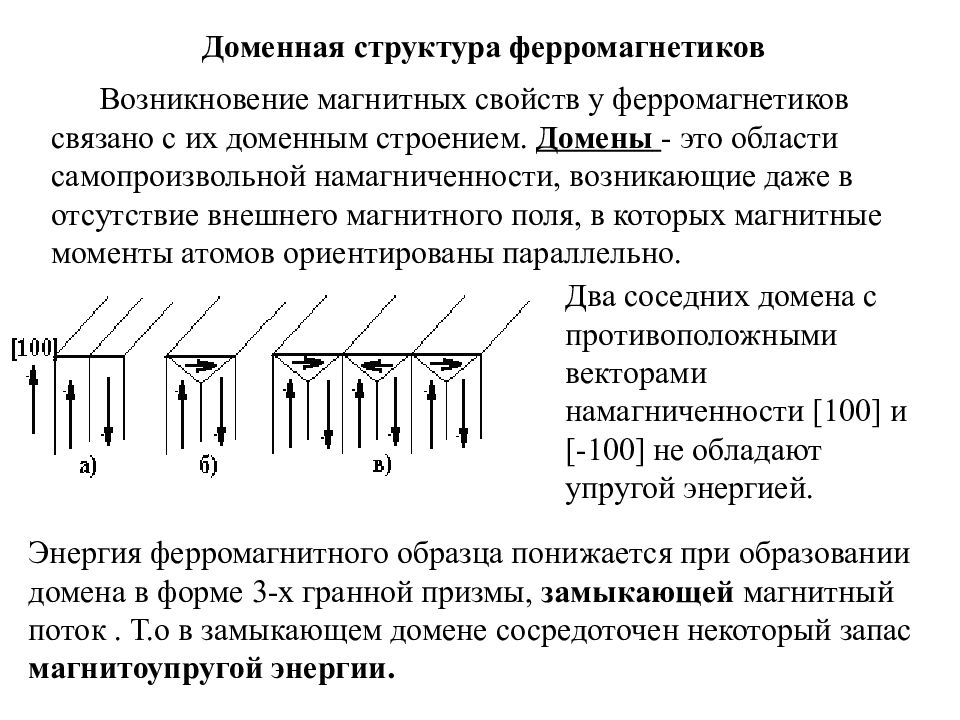 Магнитные дом. Природа ферромагнетизма доменная структура ферромагнетиков. Ферромагнетизм доменная структура. Ферромагнетики доменная структура ферромагнетиков. Механизм намагничивания ферромагнетика. Доменная структура..