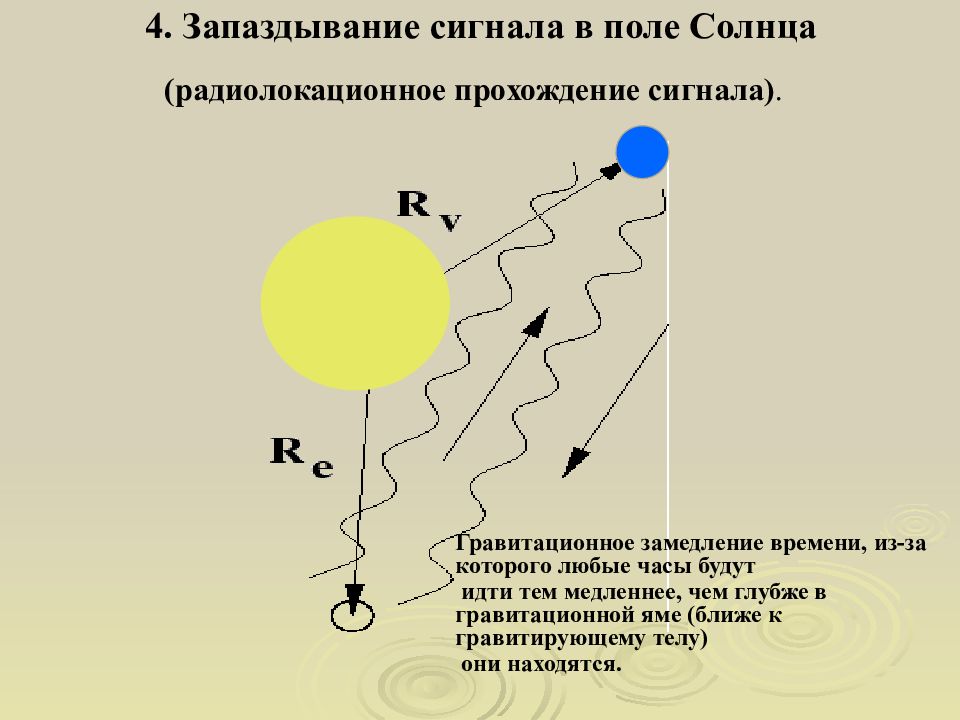 Смена явлений. Запаздывание сигнала. Запаздывание радиосигналов. Объект с запаздыванием. Емкостное запаздывание.