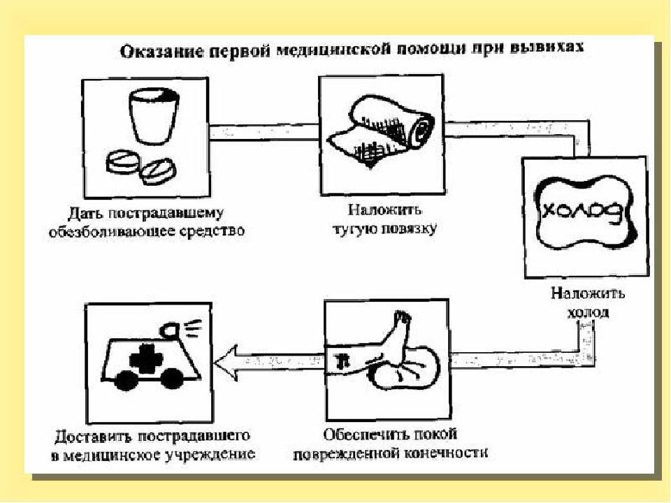 Презентация вывихи первая помощь