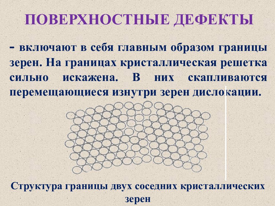 Поверхностные вопросы. Поверхностные дефекты кристаллической решетки. Поверхностные дефекты материаловедение. Двумерные дефекты кристаллической решетки. Поверхностный дефект строения кристаллической решетки.