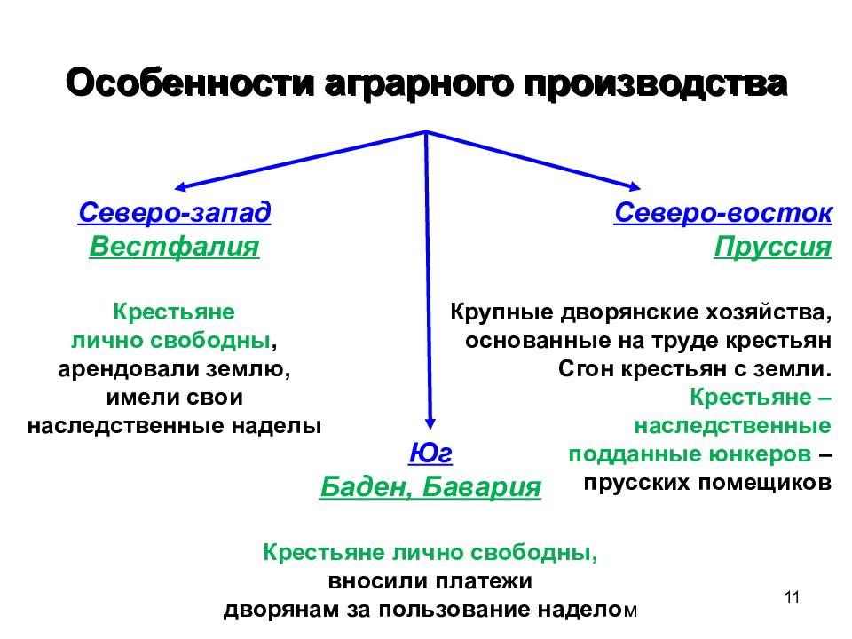 Земли германцев