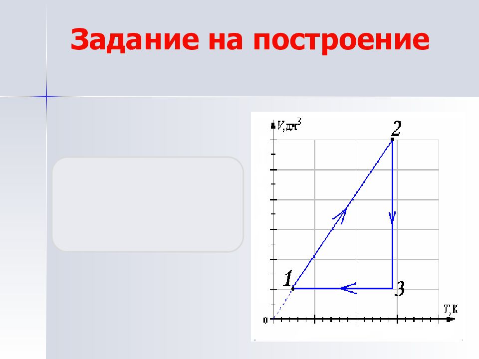 Рисунок изотермического сжатия