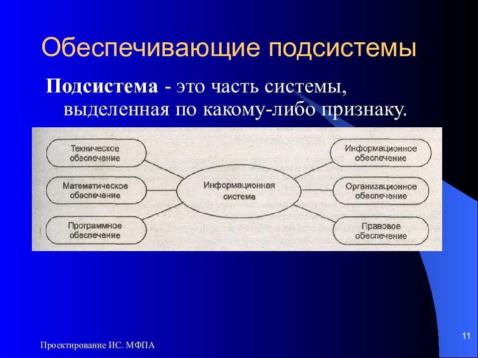 Какие возможности предоставляет подсистема. Обеспечивающие подсистемы. Обеспечивающие подсистемы ИС. Популярные под систкмы. Популярные поды системы.