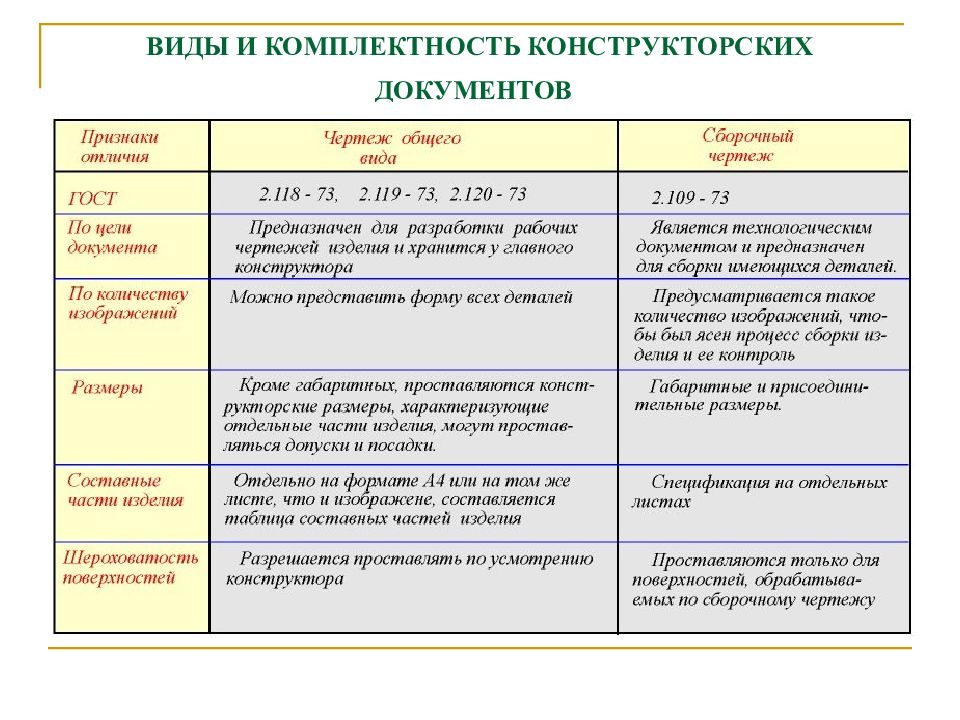 Виды конструкторских. Виды и комплектность конструкторской документации. Виды конструкторских документов. Виды и комплектность конструкторских документов. Виды документации и комплектность конструкторской документации.