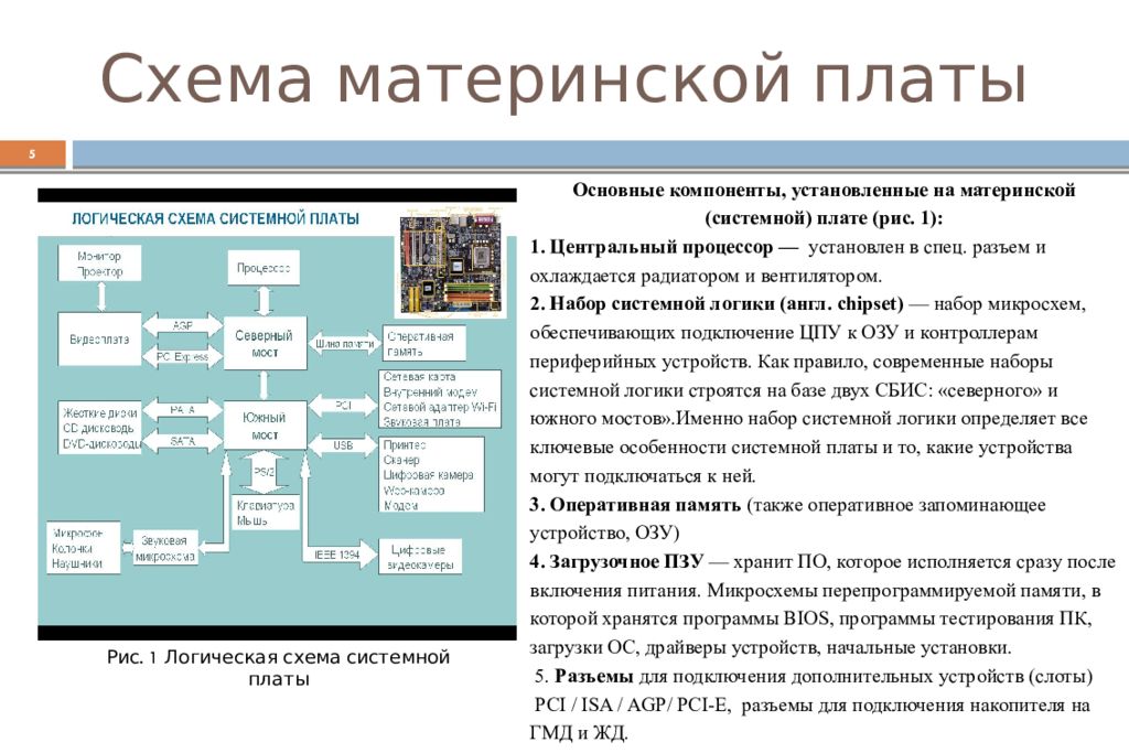 Схема мата. Логическая схема системной платы. Материнская плата логическая схема. Блоки для презентации. Схема современной материнской платы.