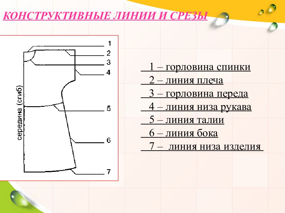 Конструктивные линии на чертеже