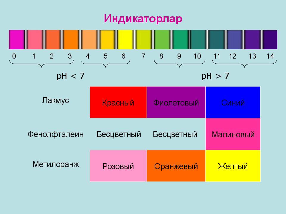 Метилоранж в розовый цвет формулы веществ
