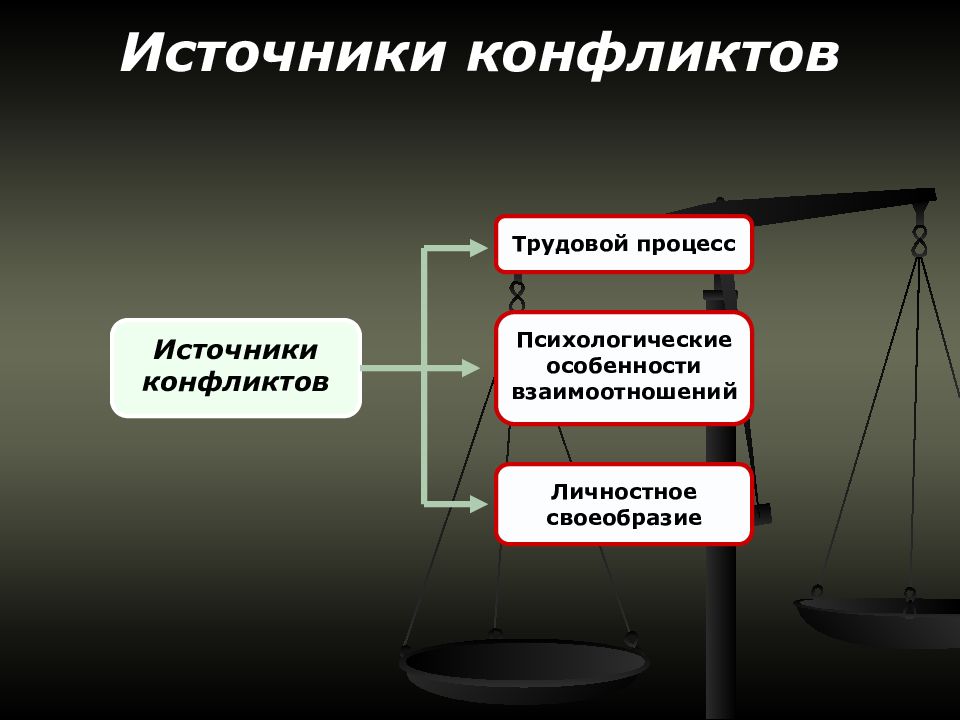 Источники конфликтов. Источники конфликтологии. Источники трудовых конфликтов. Источники причины конфликтов психология.