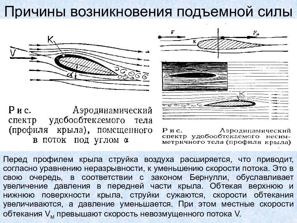 Скорость крыла. Подъемная сила крыла закон Бернулли. Аэродинамический спектр обтекания крыла.. Профиль крыла самолета аэродинамика. Обтекание тел подъемная сила крыла самолета.