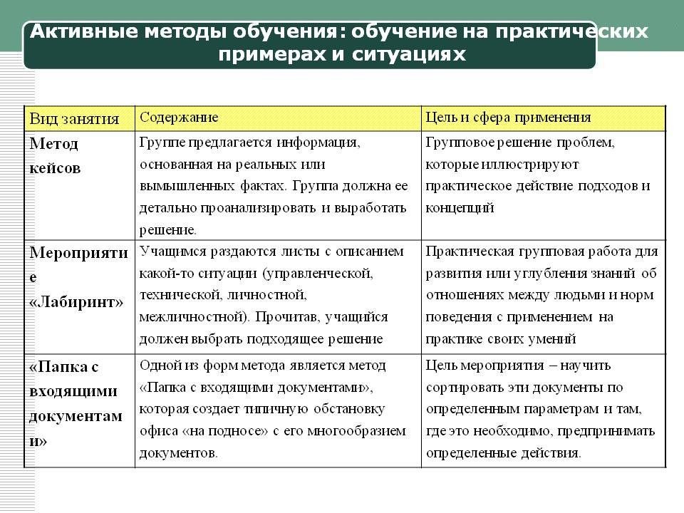 В основе учебных проектов лежат методы обучения