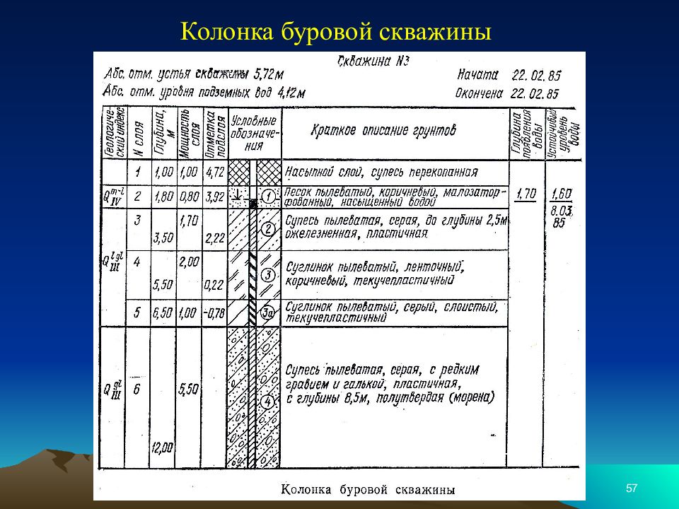 Образец породы из скважины 4 буквы