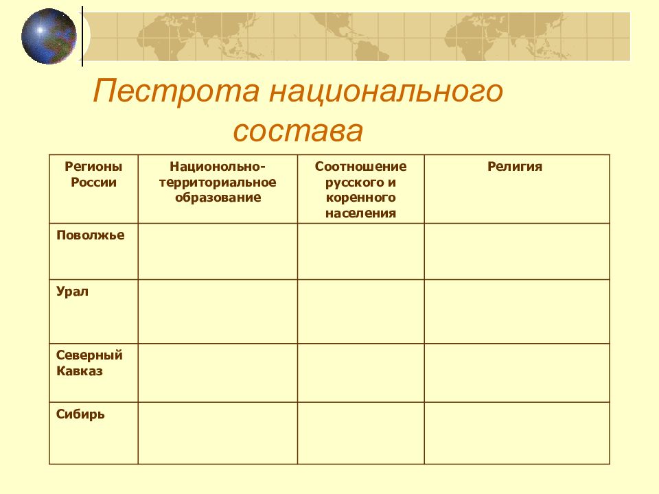 Мозаика народов контурная карта 8 класс полярная звезда