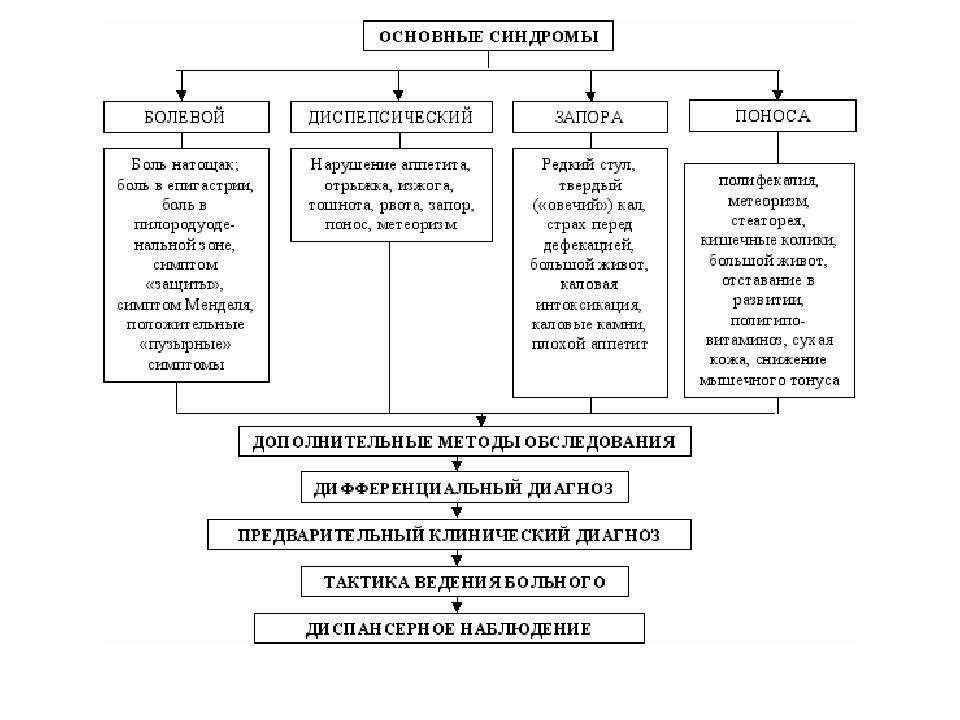 Графологическая схема это