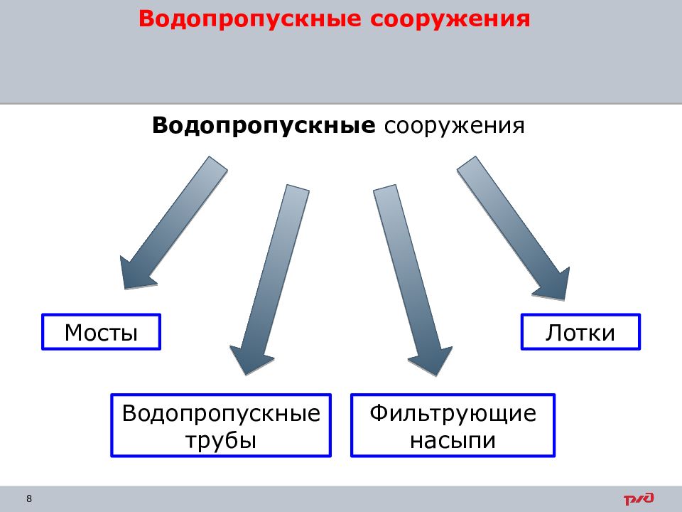 Тема сооружения