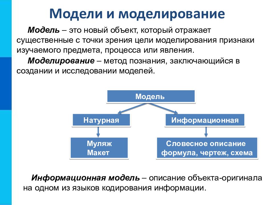 Информационная модель 9 класс. Информатика 9 класс моделирование как метод познания. Моделирование как метод познания 9 класс Информатика конспект. Конспект на тему моделирование как метод познания 9 класс. Моделирование какой метод познания.