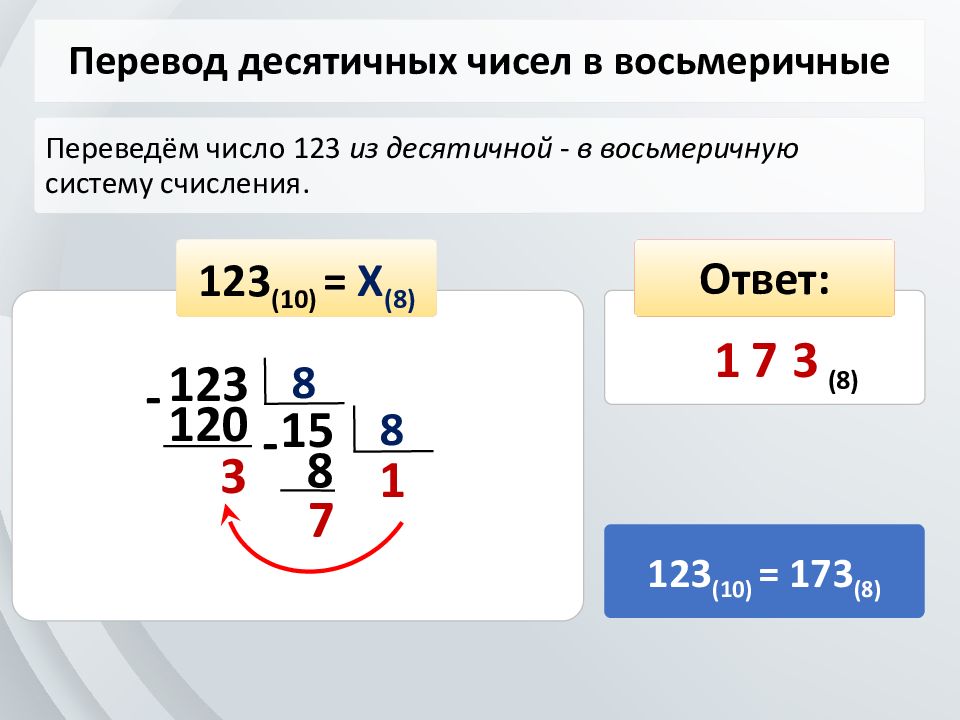 Перевести число в восьмеричную систему счисления