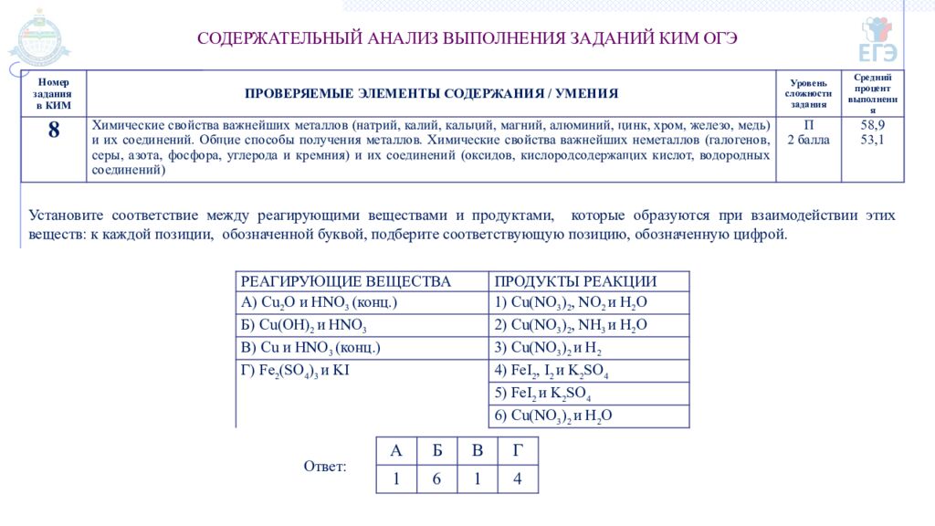 ГОСУДАРСТВЕННОЕ АВТОНОМНОЕ ОБРАЗОВАТЕЛЬНОЕ УЧРЕЖДЕНИЕ ТЮМЕНСКОЙ