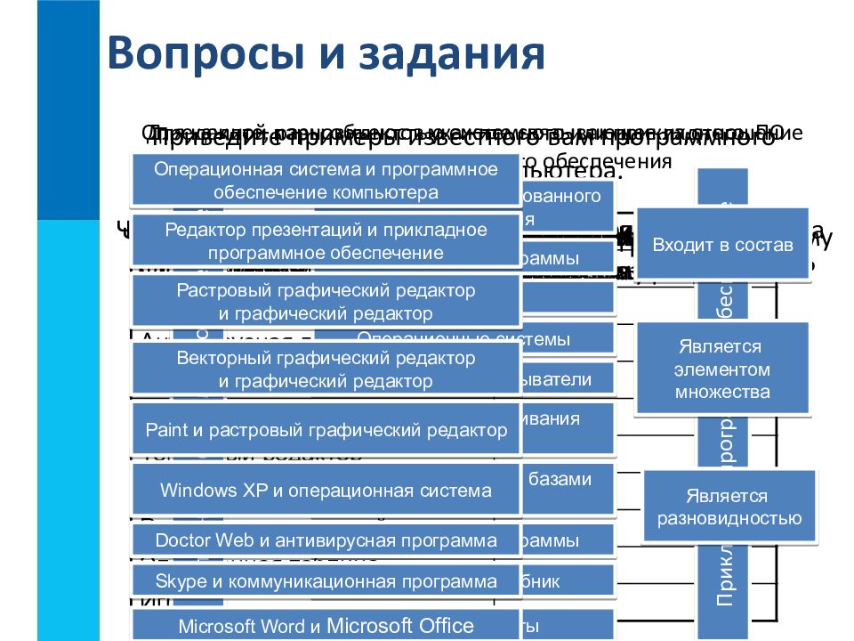 Презентация на тему программное обеспечение