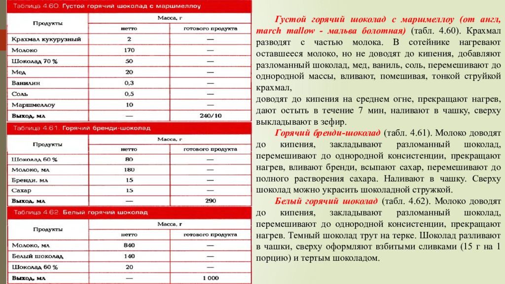 Температура горячих и холодных напитков. Классификация напитков горячих и холодных. Газация напитков таблица. Классификация и ассортимент холодных и горячих напитков. Химический состав газированных напитков таблица.