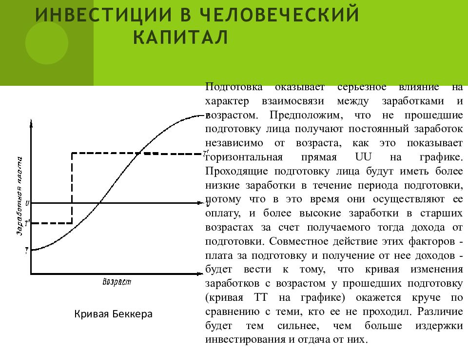 Инвестиции в человеческий капитал презентация