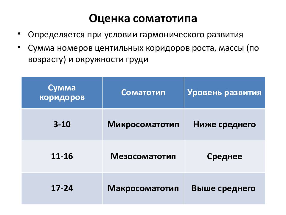 Оценка физического развития подростков презентация