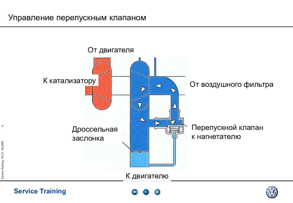 перепускной клапан samson 44 - 6 2720 - 601309703 9108. на какое давление отрегулирован перепускной клапан. перепускной газовый клапан принцип. перепускной клапан usv16l. перепускной клапан дросселя m20.
