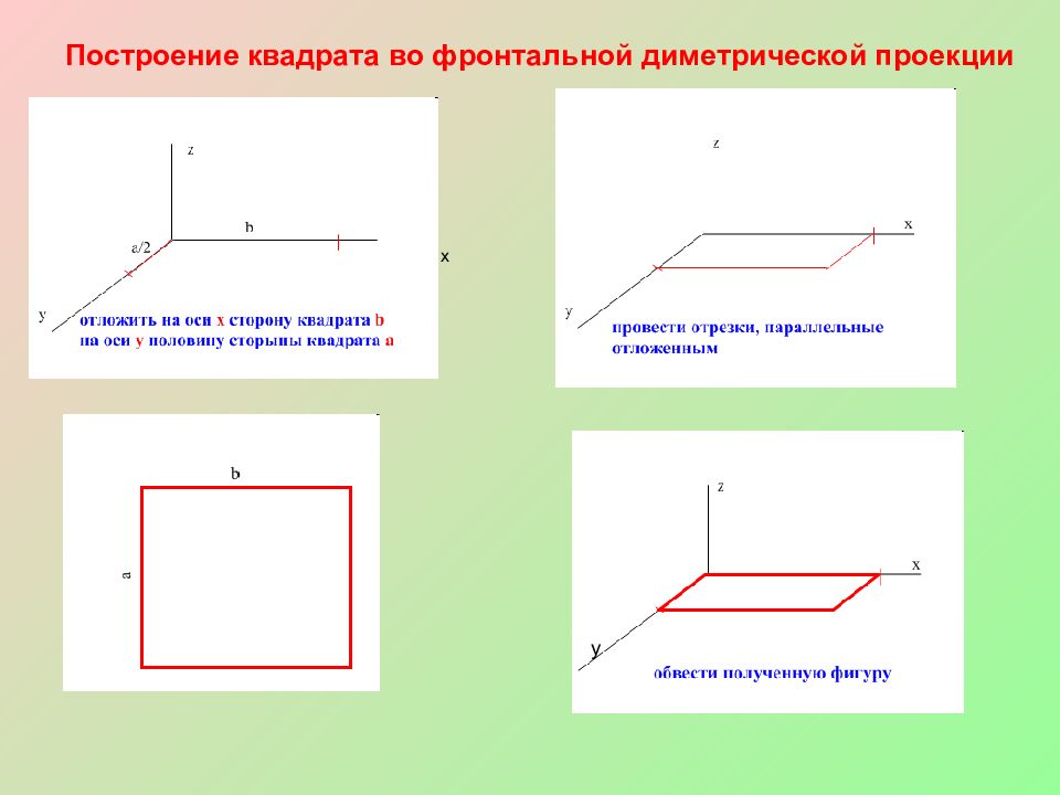 Проекция плоских фигур. Диметрическая проекция квадрата. Фронтальной диметрической проекции. Квадрат в фронтальной диметрической проекции. Построение фронтальной диметрической проекции.