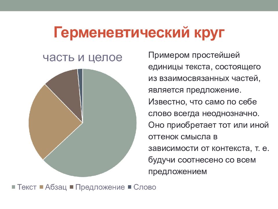 Герменевтический анализ картины