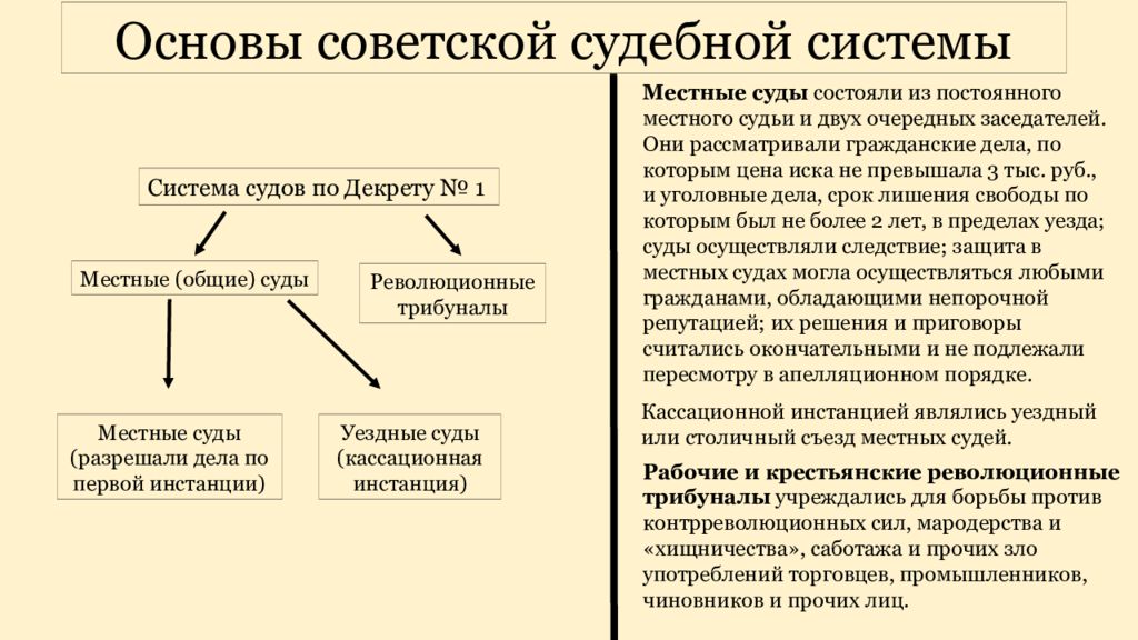 Создание системы судебных органов. Судебная система 1918. Схема Советской судебной системы по декретам о суде № 3. Судебная система по декрету о суде 1. Судебная система 1917.