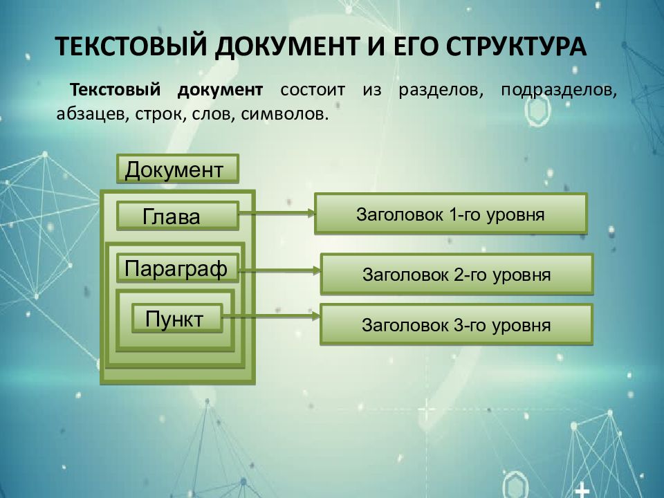 Текстовые документы и технологии их создания план конспект