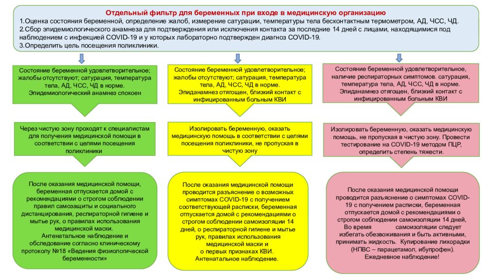 Приказ казахстан. Медицинские приказы в Казахстане. Организация наблюдения и оказания медицинской помощи беременным. 96 Приказ МЗ РК. Сатурация у беременных.