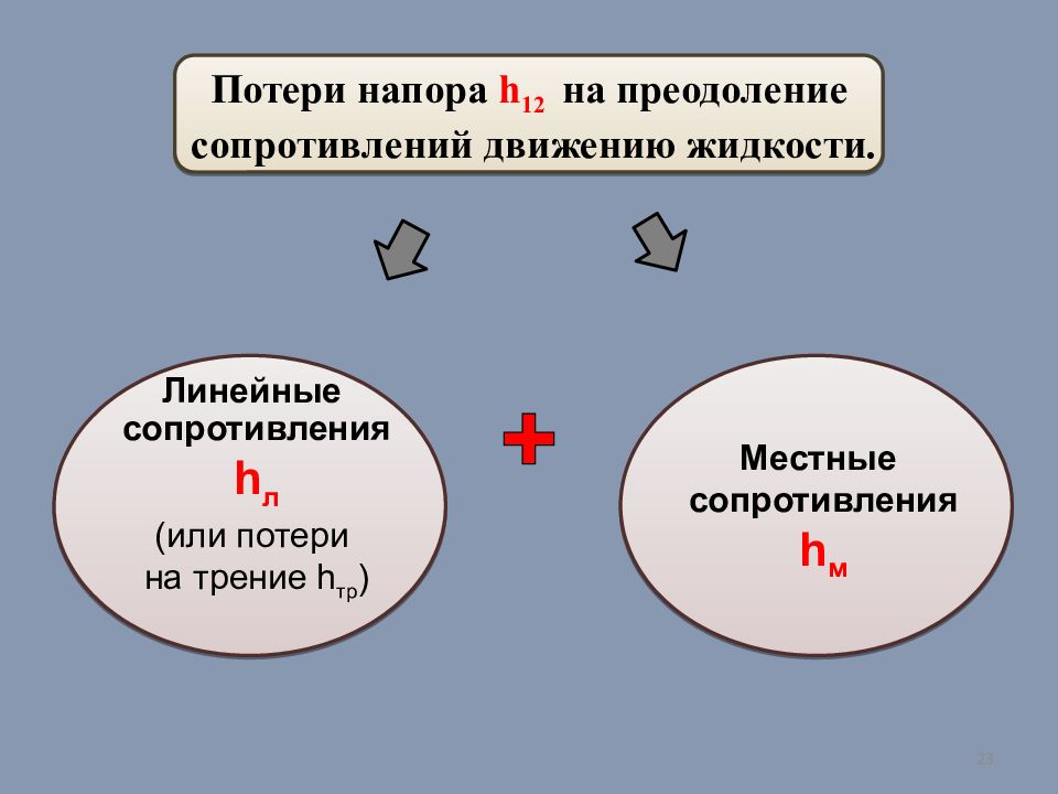 Сопротивление потерь. Местные и линейные сопротивления. Виды напоров на преодоление сопротивление. V (V-ГАЗЫ) механизм действия.