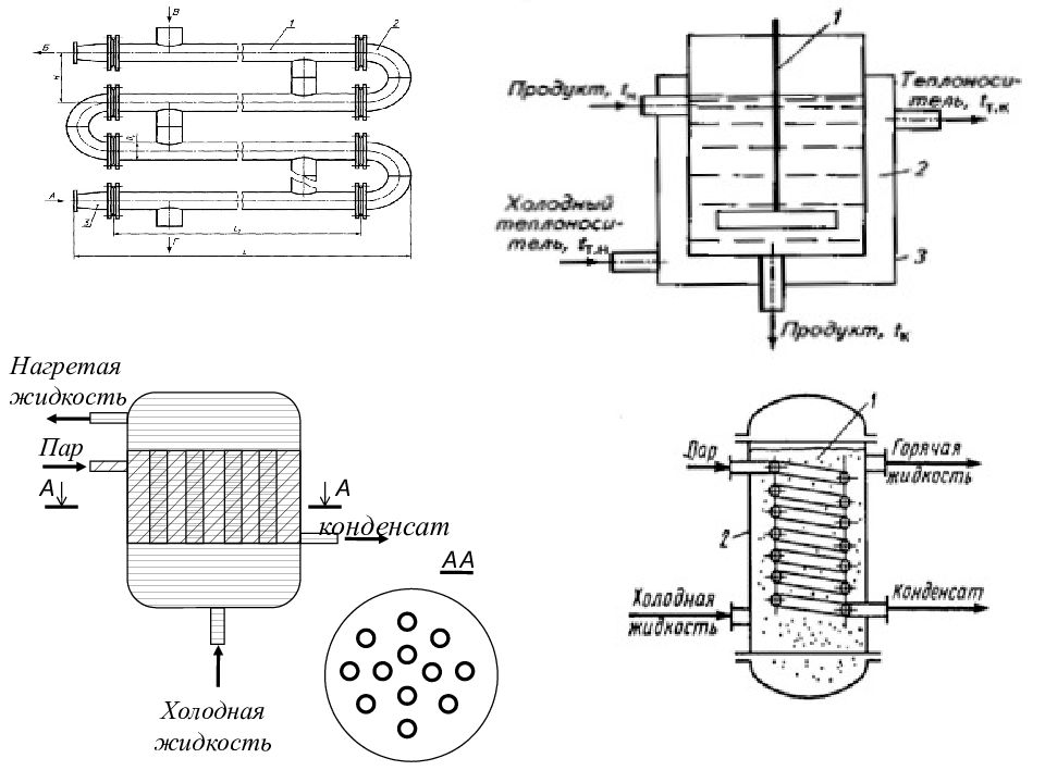 Процессы и аппараты в промышленности. Охладитель конденсата ОГ-32 чертеж. Процессы и аппараты хим производства. Процессы и аппараты пищевых производств. Тепловые процессы в пищевых производствах.