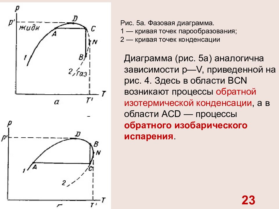 В диаграмме рис 1 рис. Кривая точек конденсации. Кривая точек парообразования. Фазовая кривая. Конденсация на фазовой диаграмме.