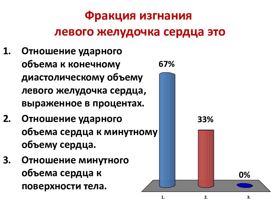 Фракция высших. Фракция изгнания левого желудочка. Фракция изгнания левого желудочка норма. Фракция выброса и фракция изгнания. Фракция изгнания левого желудочка норма у детей.