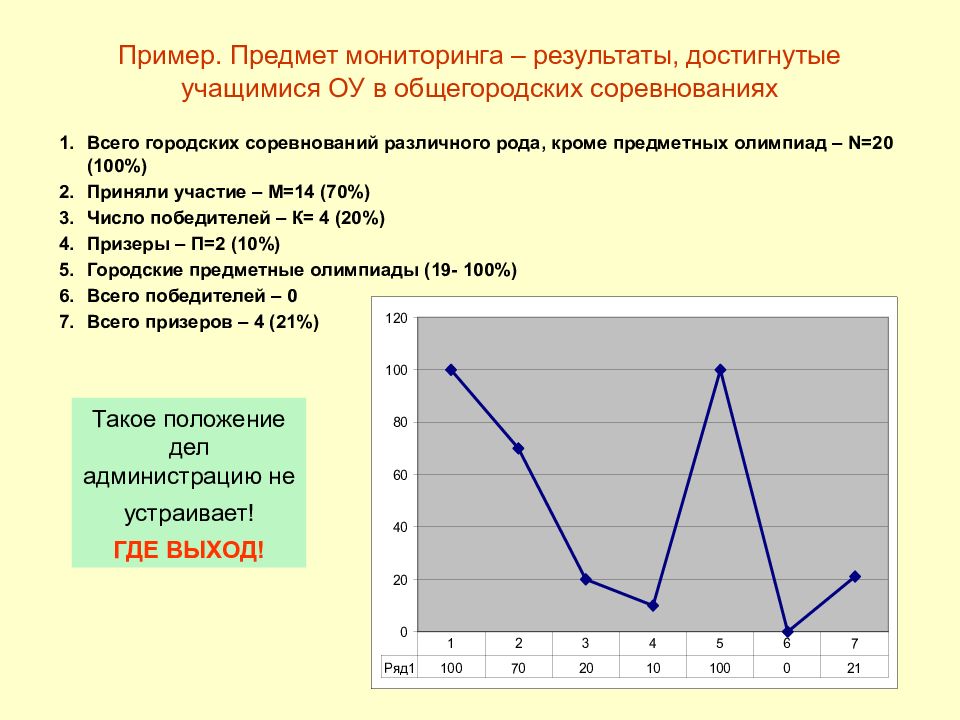 Мониторинг погоды. Предмет мониторинга пример.