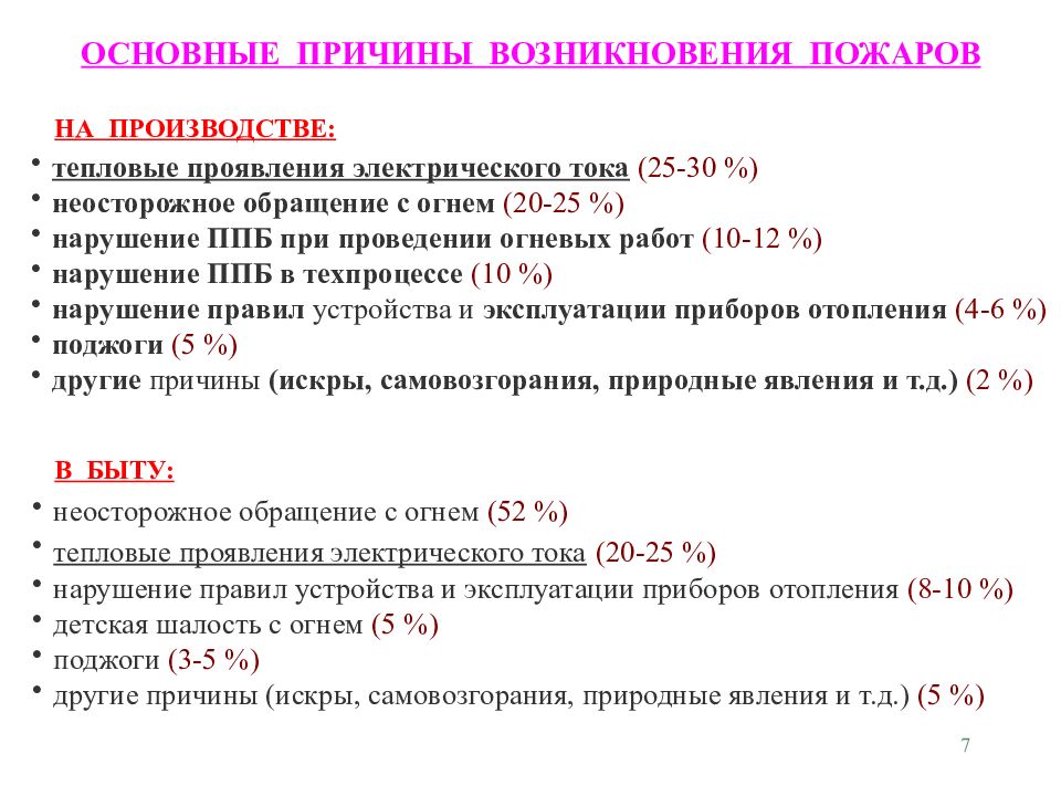 Основные причины возникновения пожаров. Причины возникновения пожаров на производстве. Основные причины пожаров на производстве. Основными причинами пожаров на производстве являются.