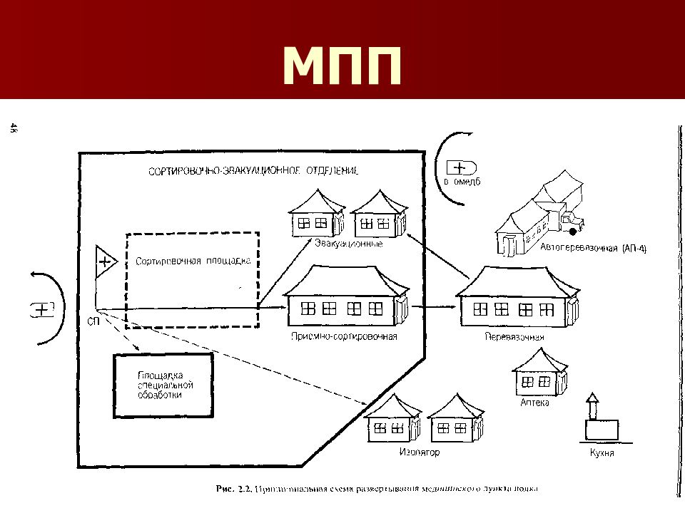 Схема развертывания медицинской роты