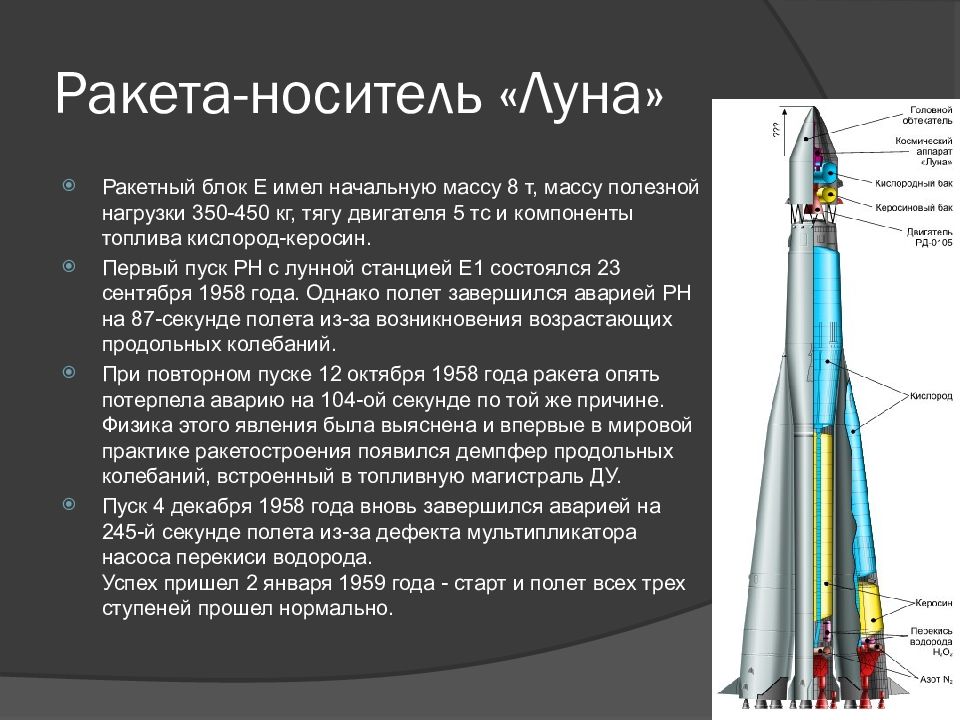 Какое название имела ракета носитель которая должна. РН Восток чертеж. Ракета носитель Восток 1. Ракета-носитель Восток 1 схема. Луна ракета-носитель.