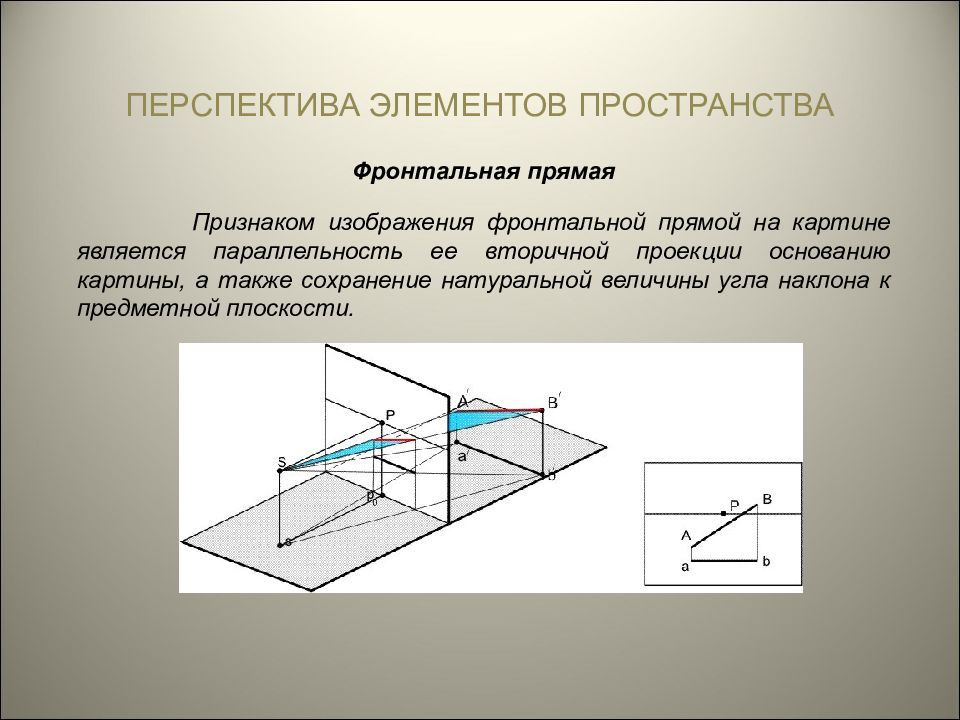 Горизонтальной плоскостью называют. Перспектива фронтальной прямой. Перспектива элементов пространства. Перспектива проекции прямой. Фронтальная прямая в пространстве.