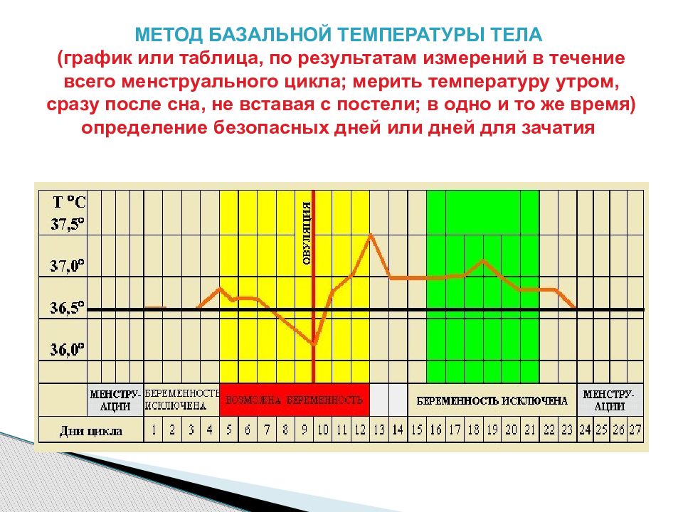 Температура 35.5 что это. Что такое базальная температура и как ее измерять. Женская температура тела.