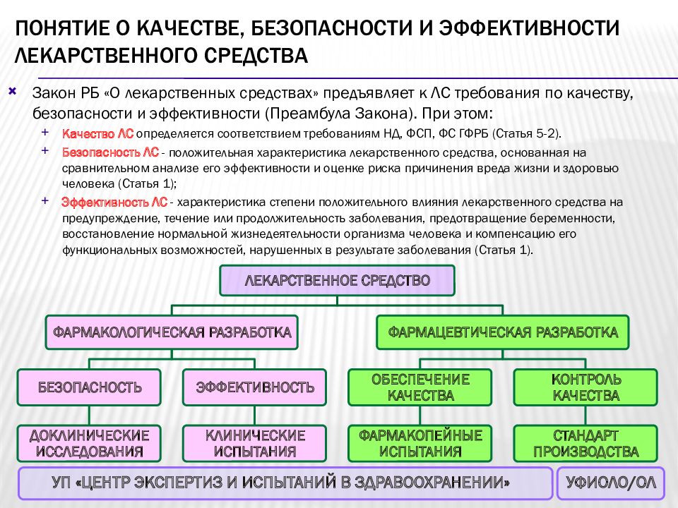 Система обеспечения качества