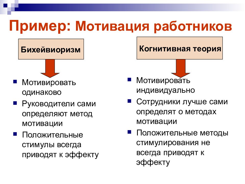 примеры стимулов. система мотивации материальная и нематериальная. материальное стимулирование. связь мотивации и потребностей. стимулы к труду и мотивы воздействия таблица.