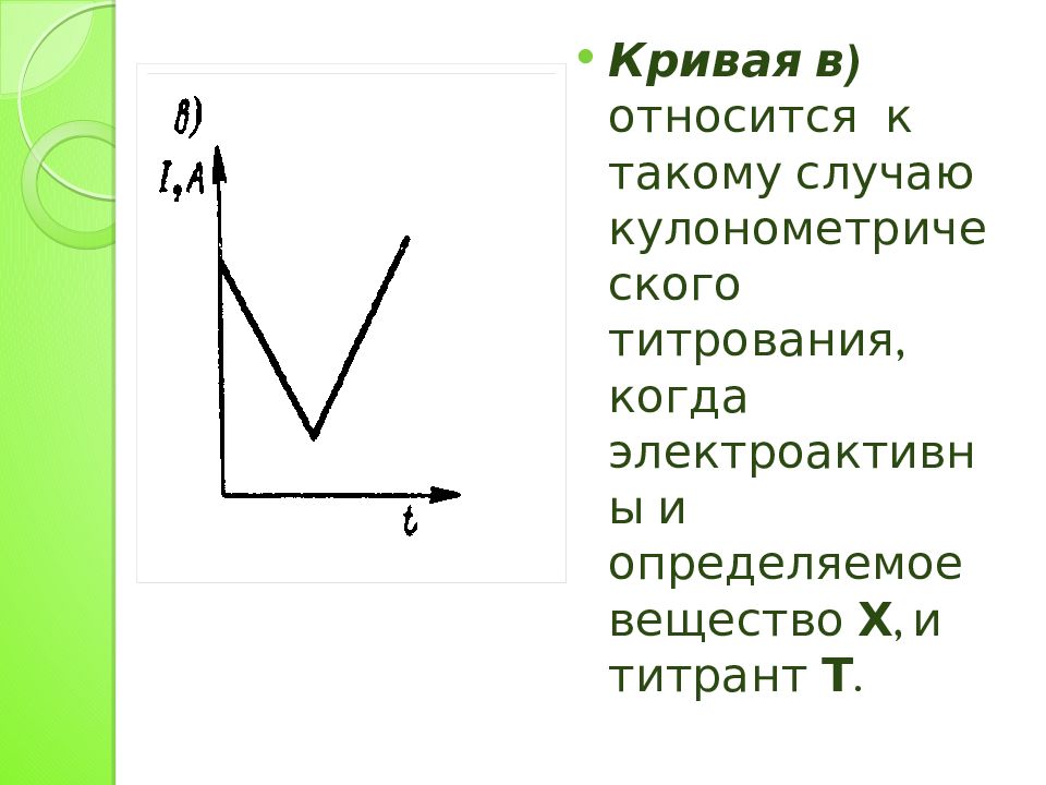 Кулонометрическое титрование презентация